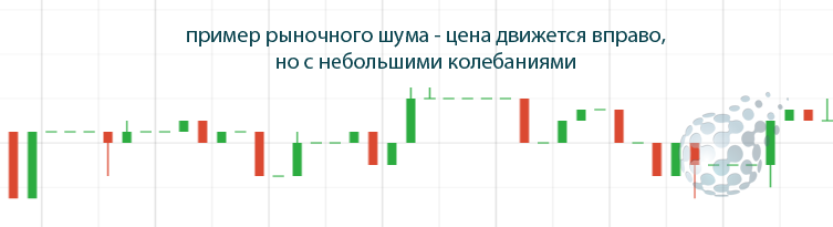 Подготовка к торговле опционами по 15 минут